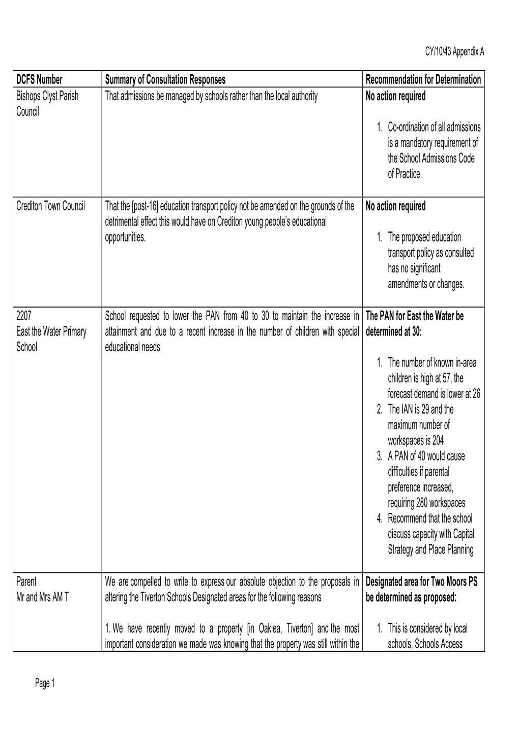 DCFS Number Summary of Consultation Responses