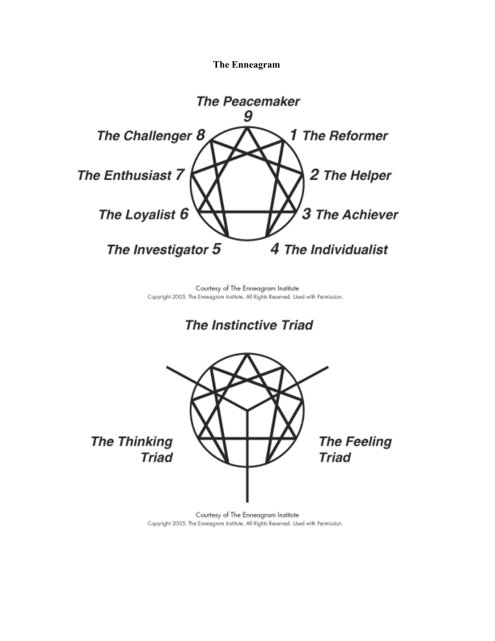 The Rational, Idealistic Type: Principled, Purposeful, Self-Controlled, and Perfectionistic