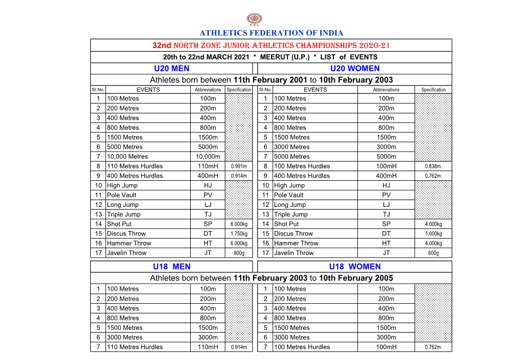 Athletes Born Between 11Th February 2001 to 10Th February 2003 Sl.No