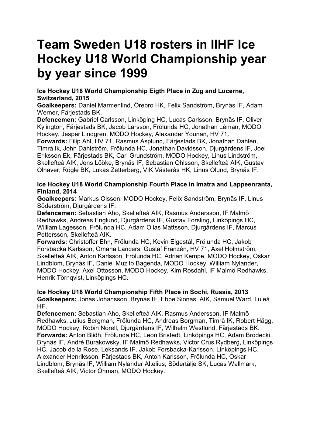 Team Sweden U18 Rosters in IIHF Ice Hockey U18 World Championship Year by Year Since 1999