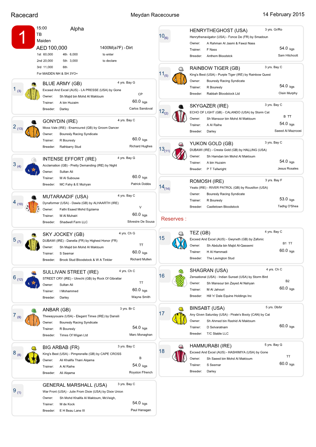 Racecard Meydan Racecourse 14 February 2015