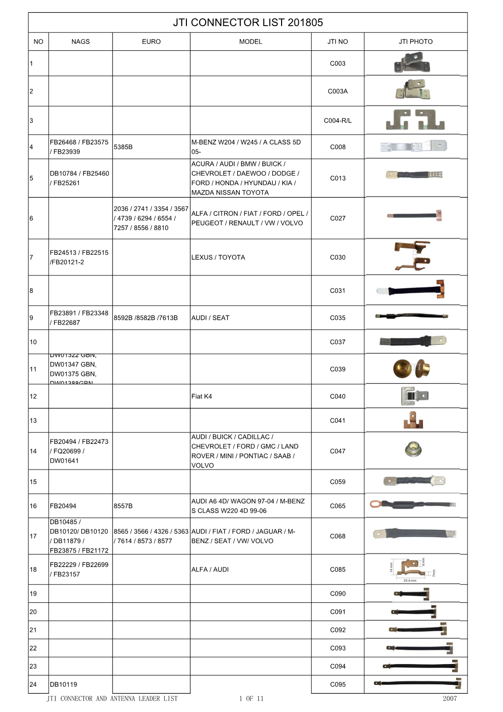 Jti Connector List 201805