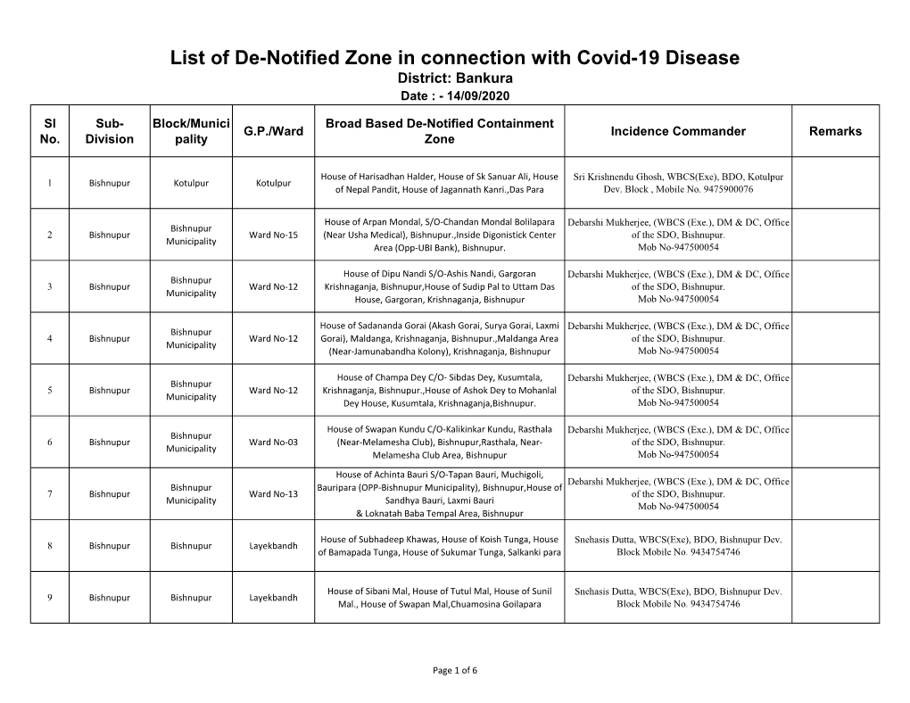 List of De-Notified Zone in Connection with Covid-19 Disease District: Bankura Date : - 14/09/2020