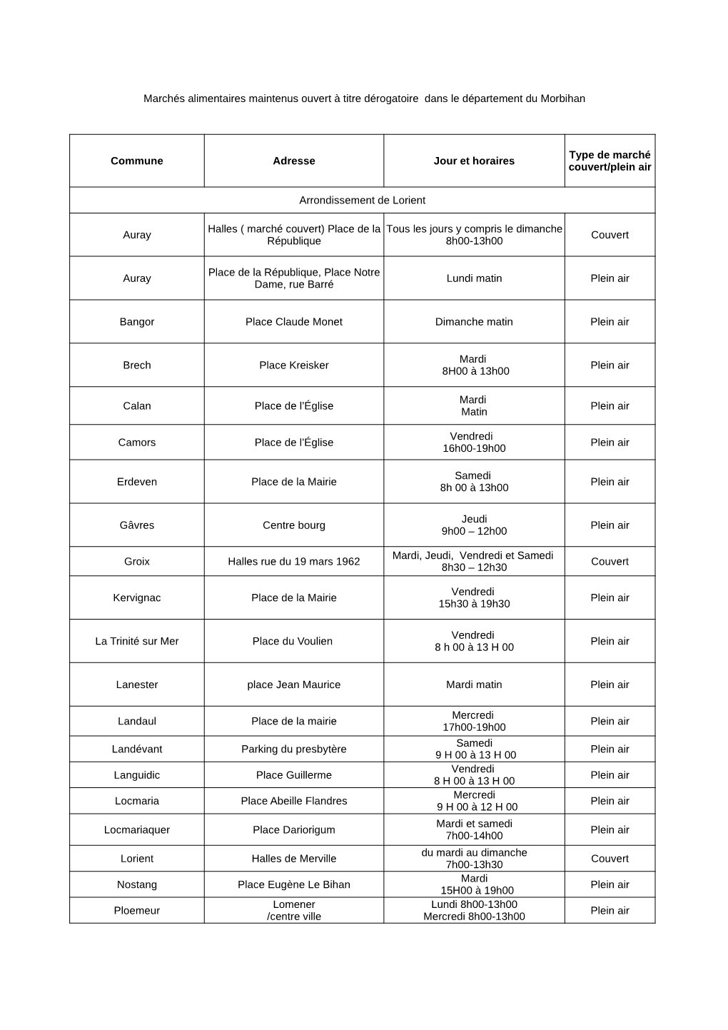 Liste Marchés Autorisés