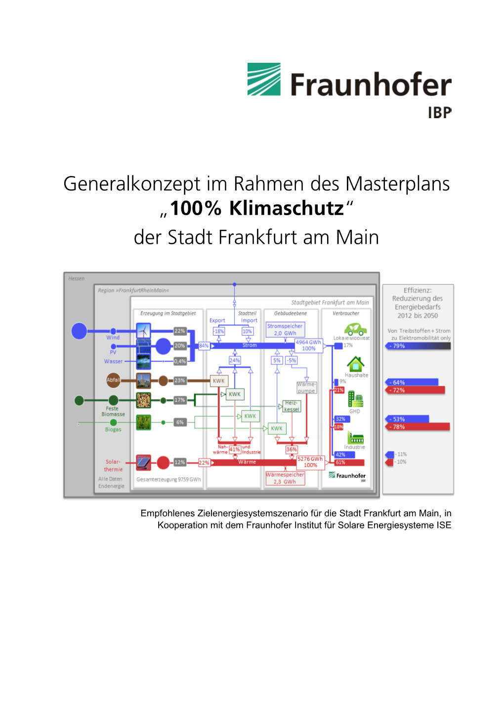 Masterplan 100% Klimaschutz 2015