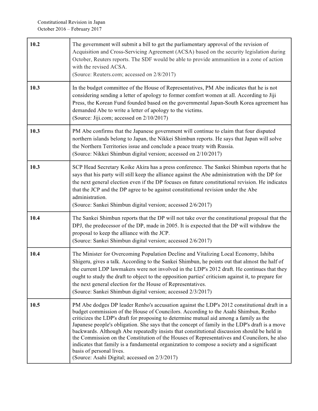 Chronology (Oct. 2016-Feb. 2017)