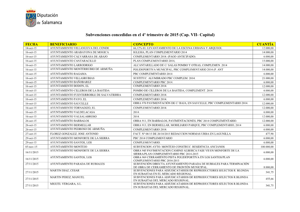 Subvenciones Concedidas En El 4º Trimestre De 2015 (Cap. VII- Capital)