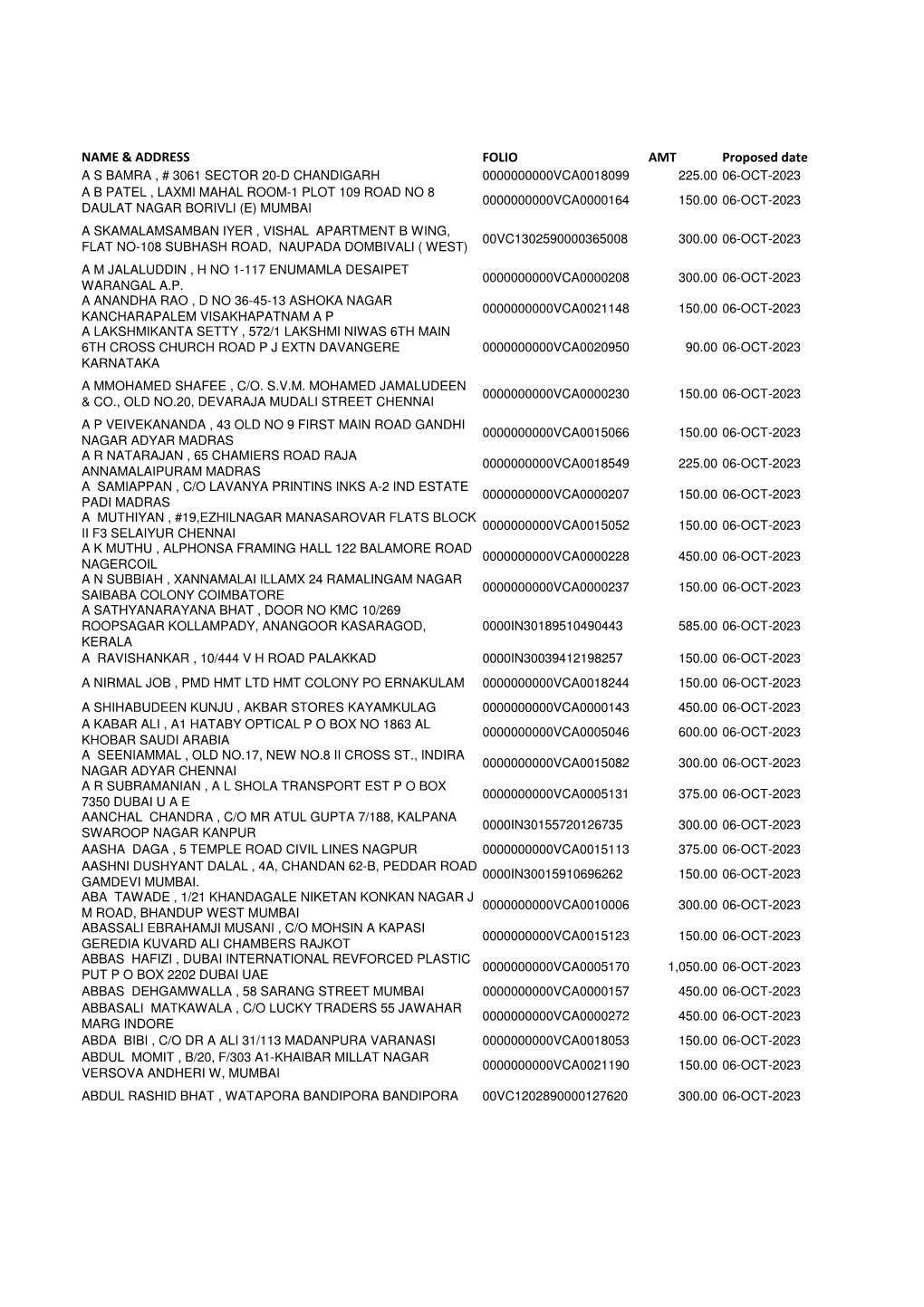 List of Shareholders Form IEPF2-07092016