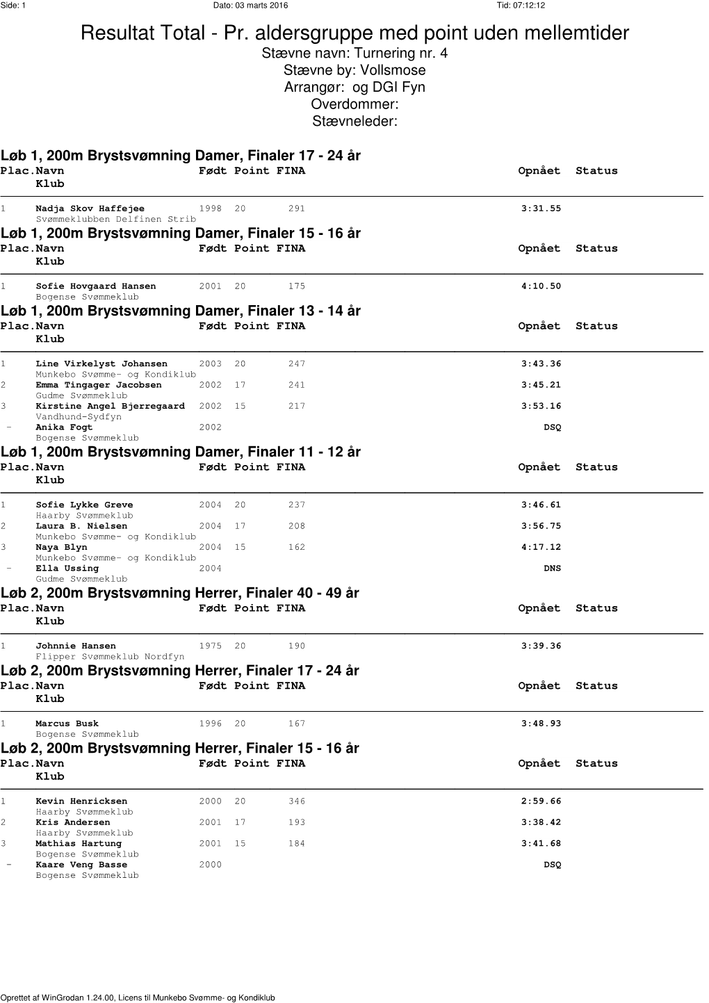 Resultat Total - Pr