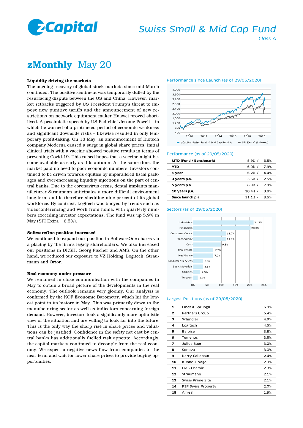 Zmonthly May 20