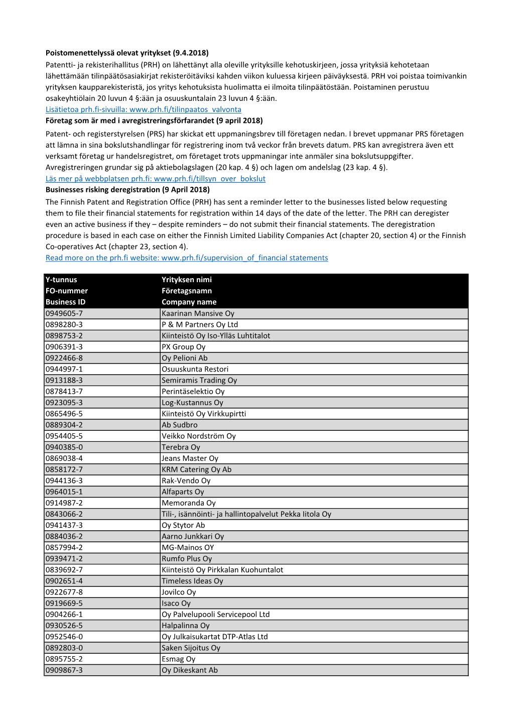 Poistomenettelyssä Olevat Yritykset (9.4.2018) Lisätietoa Prh.Fi-Sivuilla