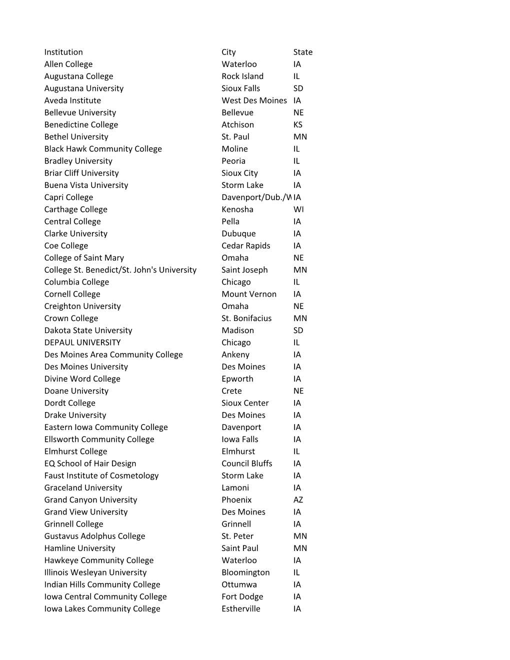 Institution City State Allen College Waterloo IA Augustana College Rock Island IL Augustana University Sioux Falls SD Aveda Inst