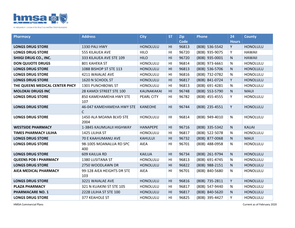 Pharmacy Address City ST Zip Code Phone 24 Hours County