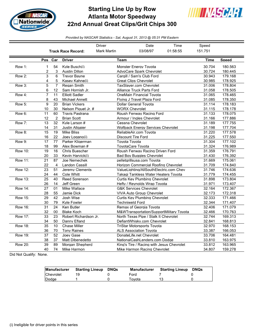 Starting Line up by Row Atlanta Motor Speedway 22Nd Annual Great Clips/Grit Chips 300