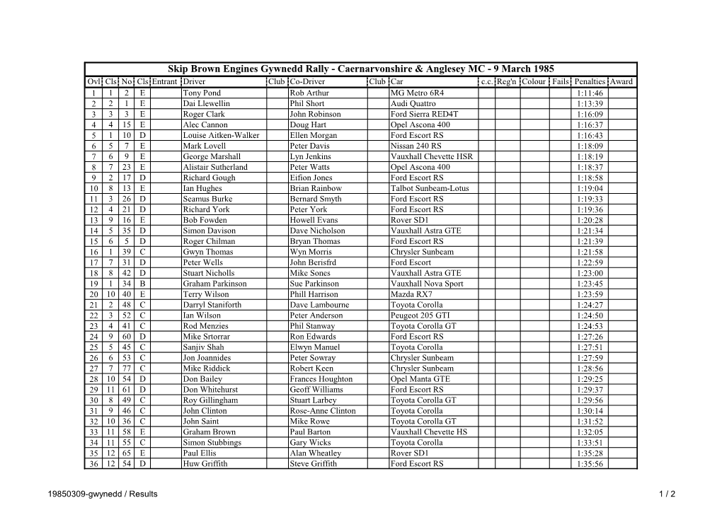 Skip Brown Engines Gywnedd Rally - Caernarvonshire & Anglesey MC - 9 March 1985 Ovl Cls No Cls Entrant Driver Club Co-Driver Club Car C.C