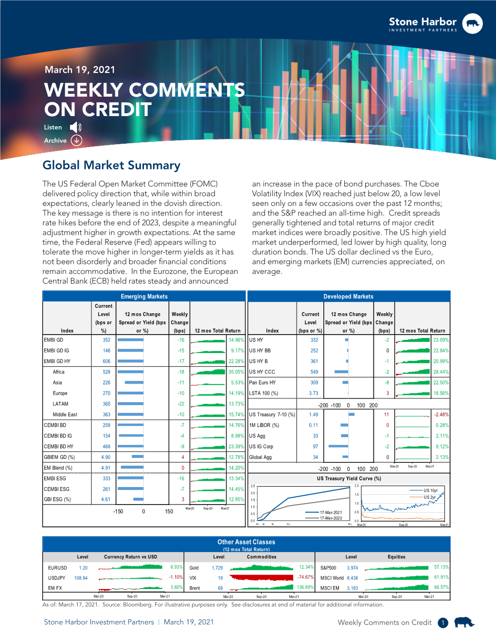 WEEKLY COMMENTS on CREDIT Listen