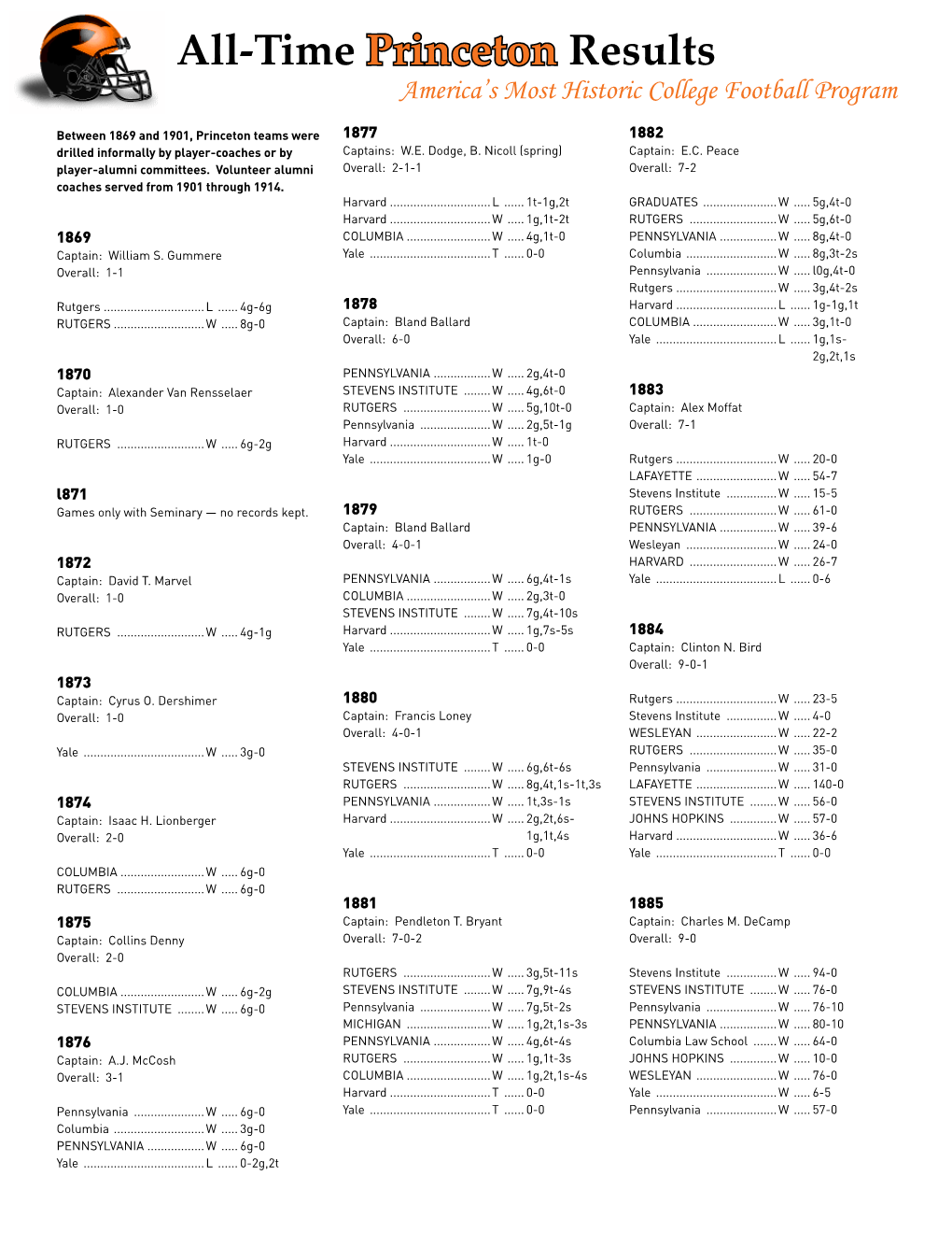 All-Time Princeton Results America’S Most Historic College Football Program