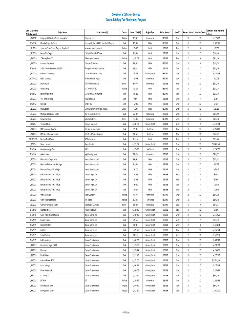 GBTA Tracking & Reporting