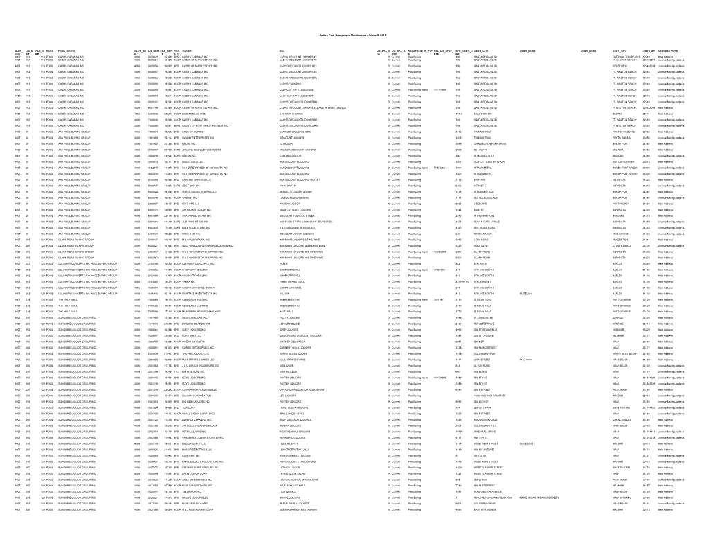 Active Pool Groups and Members As of June 3, 2019 CLNT CDE LIC N