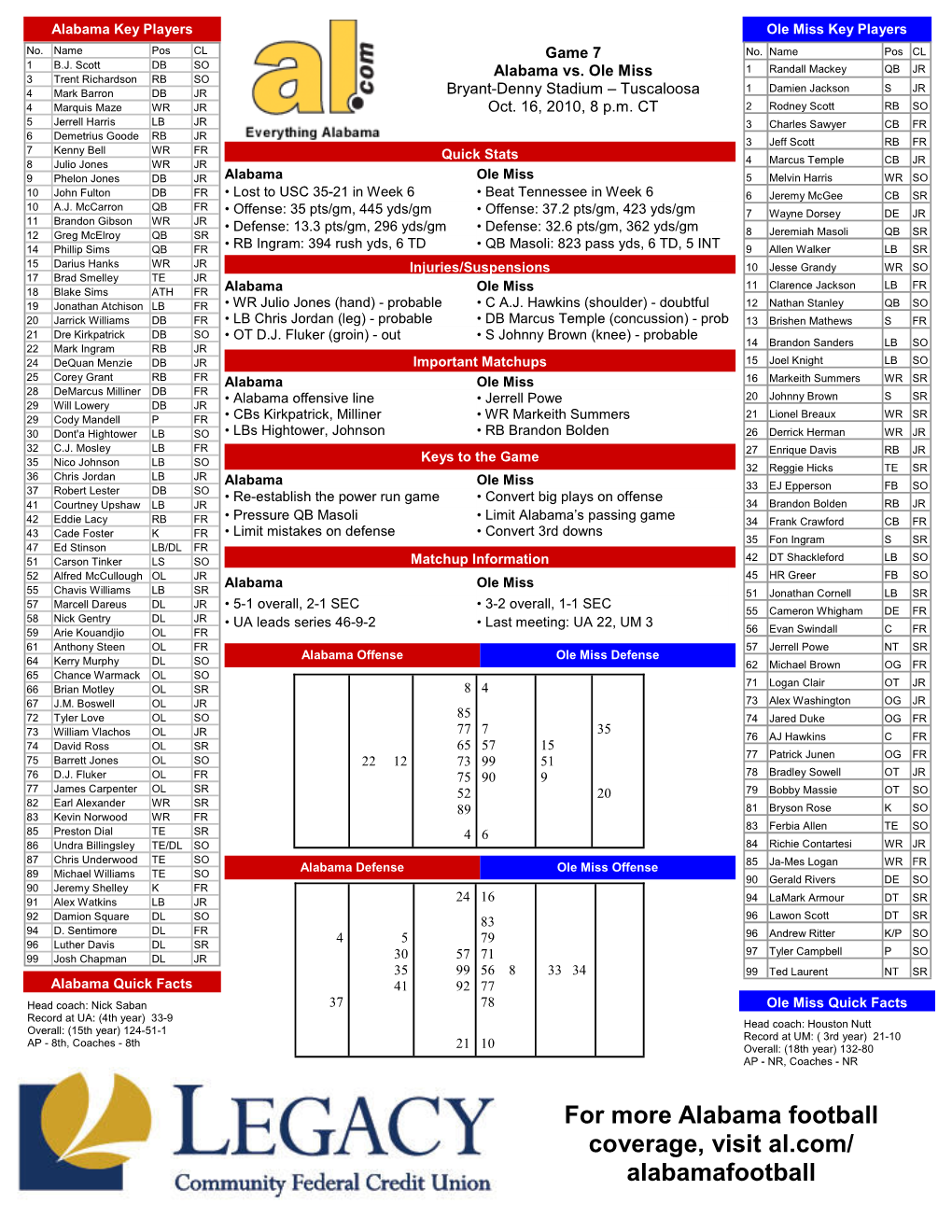 Week-7-Bama-Ole-Miss-Gameday.Pdf