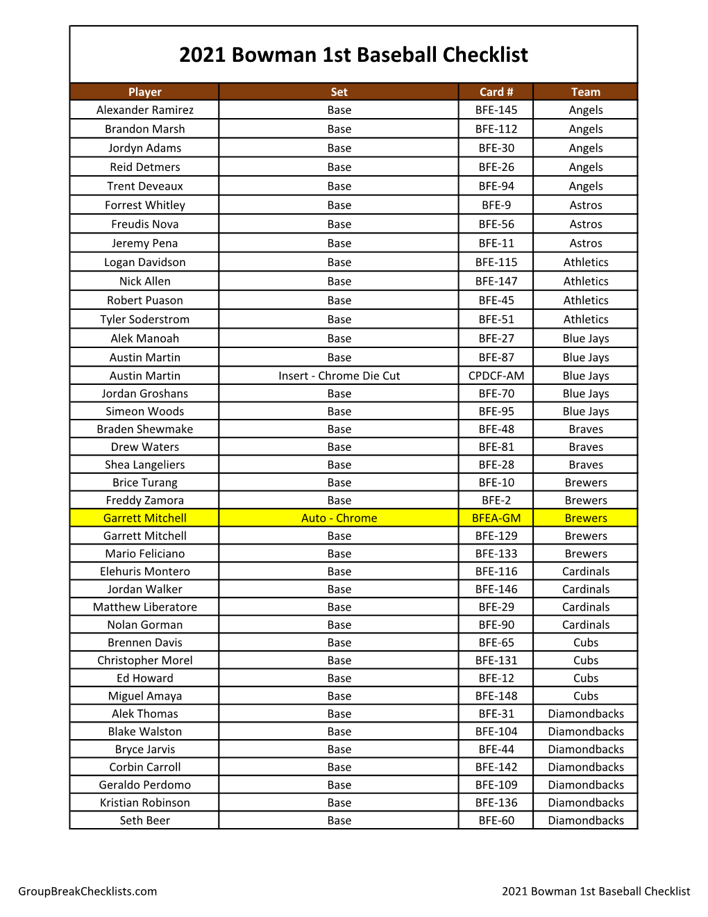 2021 Bowman First 1St Checklist Baseball