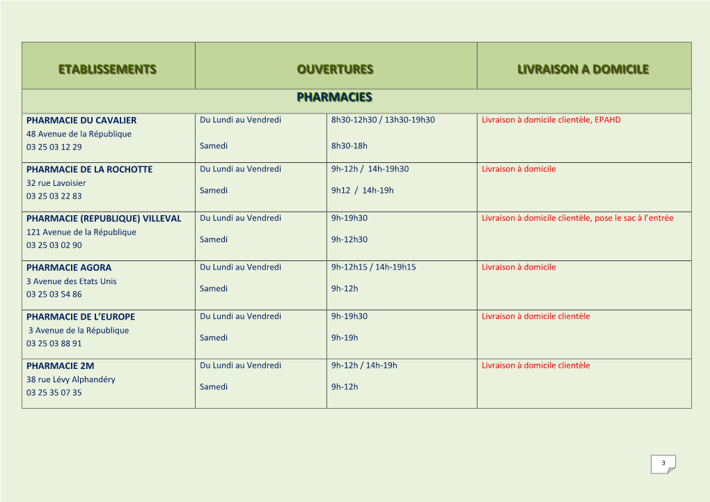 Etablissements Ouvertures Livraison a Domicile Pharmacies