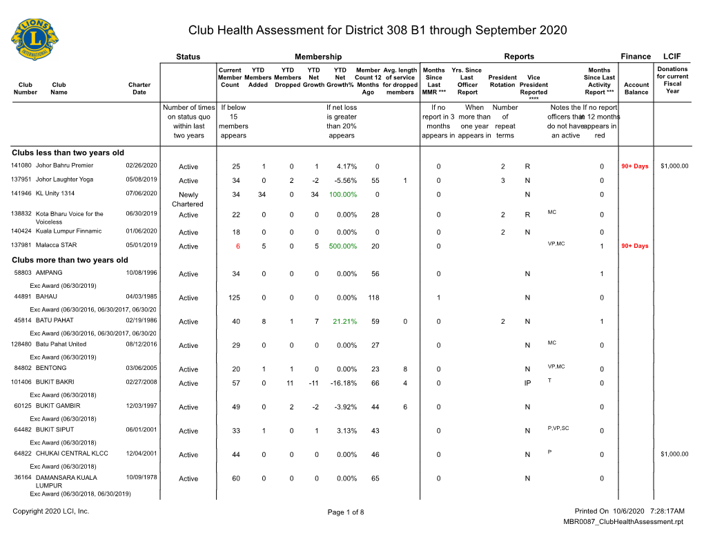 Club Health Assessment MBR0087