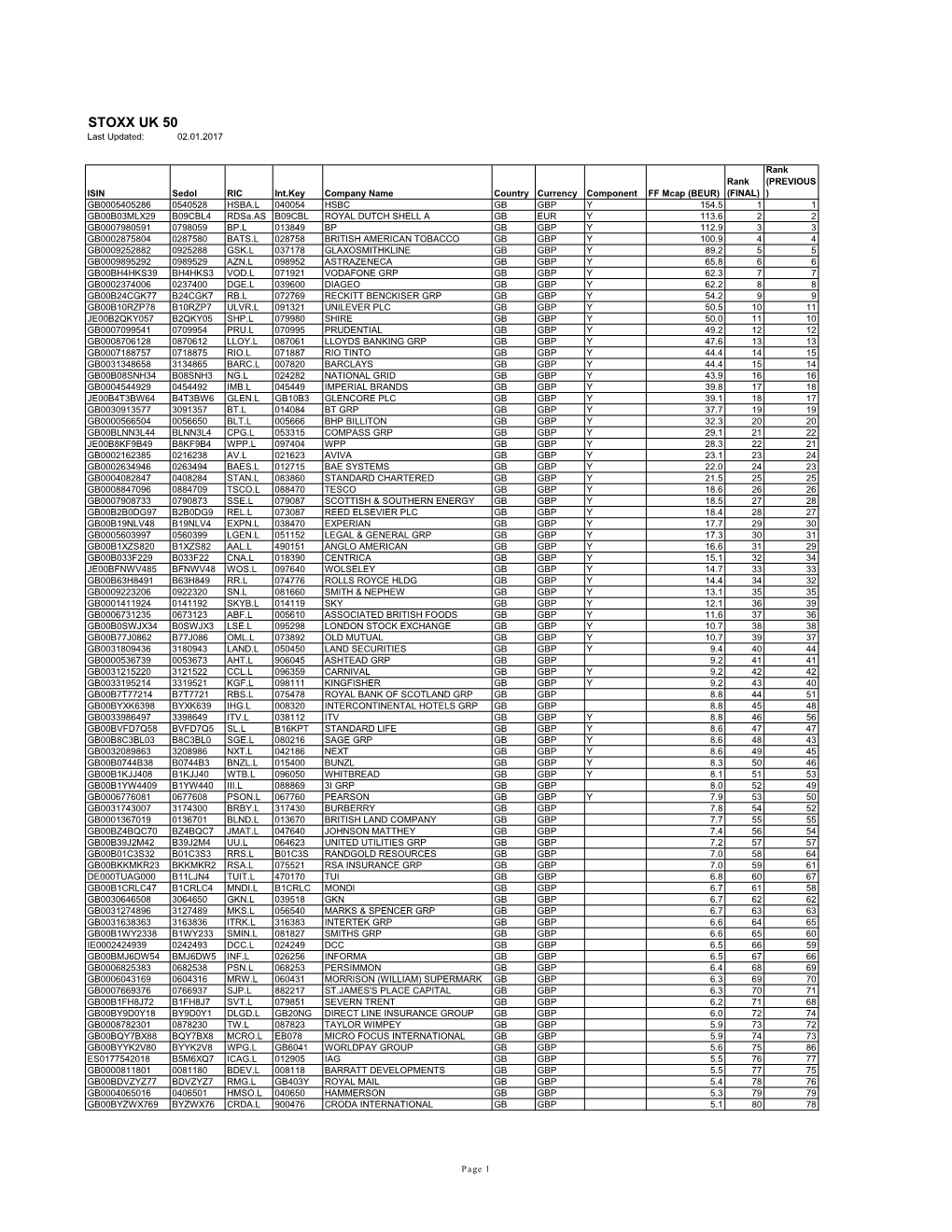 STOXX UK 50 Last Updated: 02.01.2017