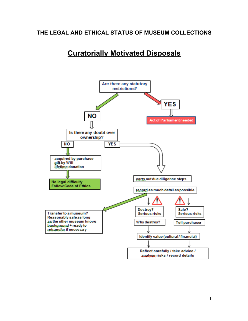 Curatorially Motivated Disposals