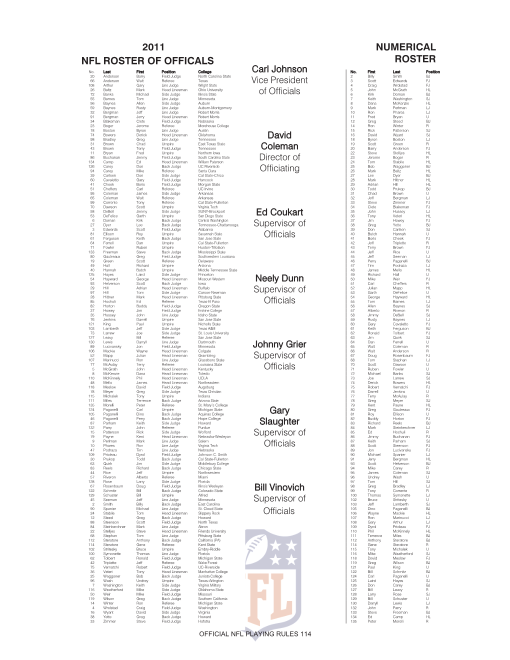 2011 Nfl Roster of Officals Numerical Roster