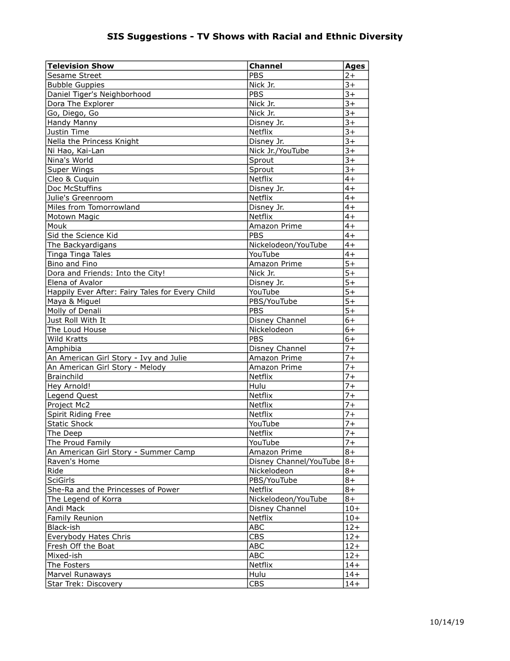 SIS Suggestions - TV Shows with Racial and Ethnic Diversity