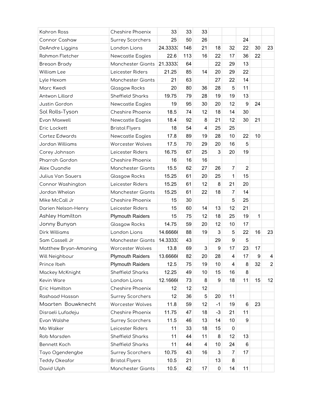 Untitled Spreadsheet