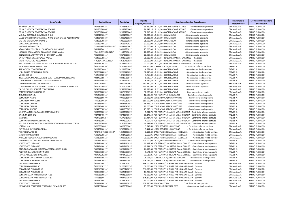 Elenco in Formato PDF Delle Concessioni Relative