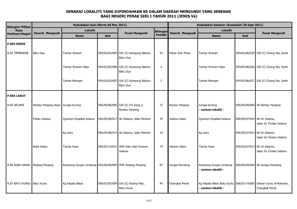 SENARAI LOKALITI YANG DIPINDAHKAN KE DALAM DAERAH MENGUNDI YANG SEBENAR BAGI NEGERI PERAK SIRI I TAHUN 2011 (JENIS Va)