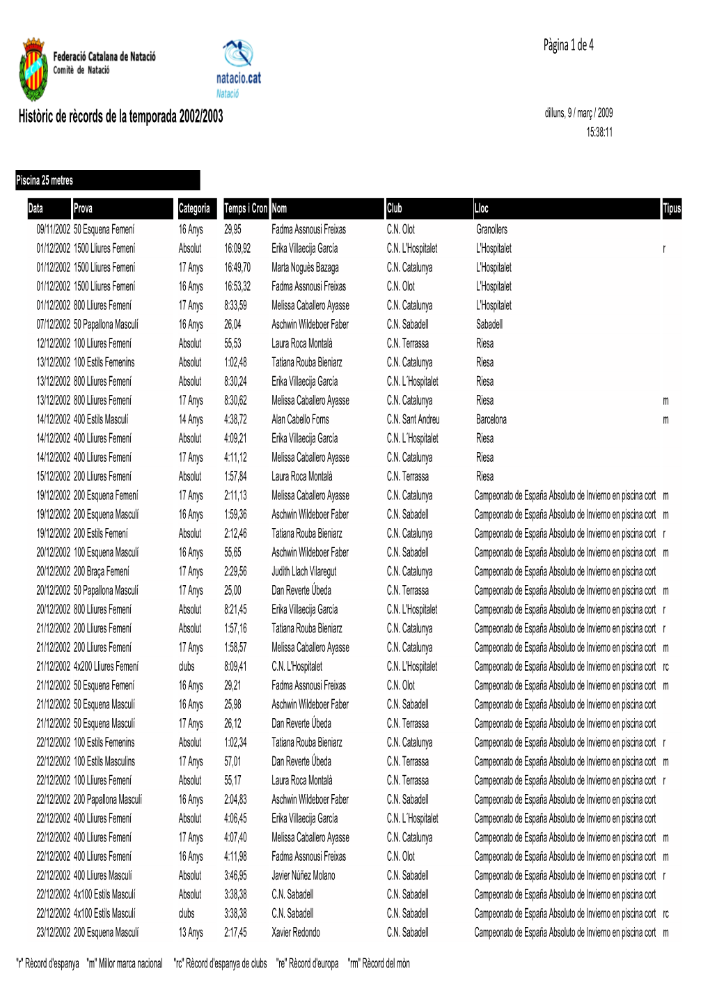 Històric De Rècords De La Temporada 2002/2003 Pàgina 1 De 4