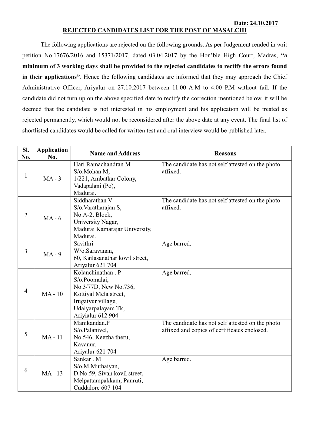 Date: 24.10.2017 REJECTED CANDIDATES LIST for the POST of MASALCHI