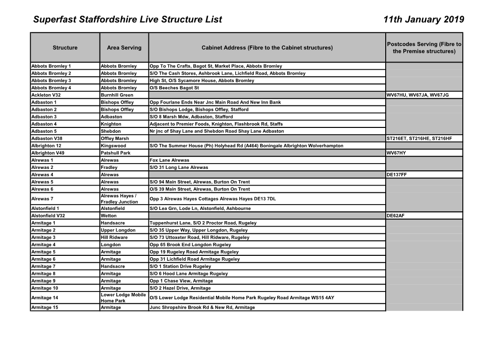 Superfast Staffordshire Live Structure List 11Th January 2019