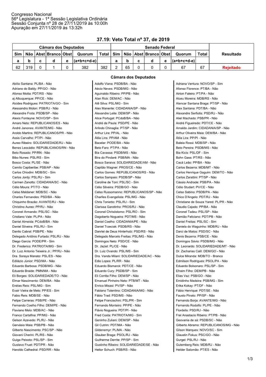 37.19: Veto Total Nº 37, De 2019