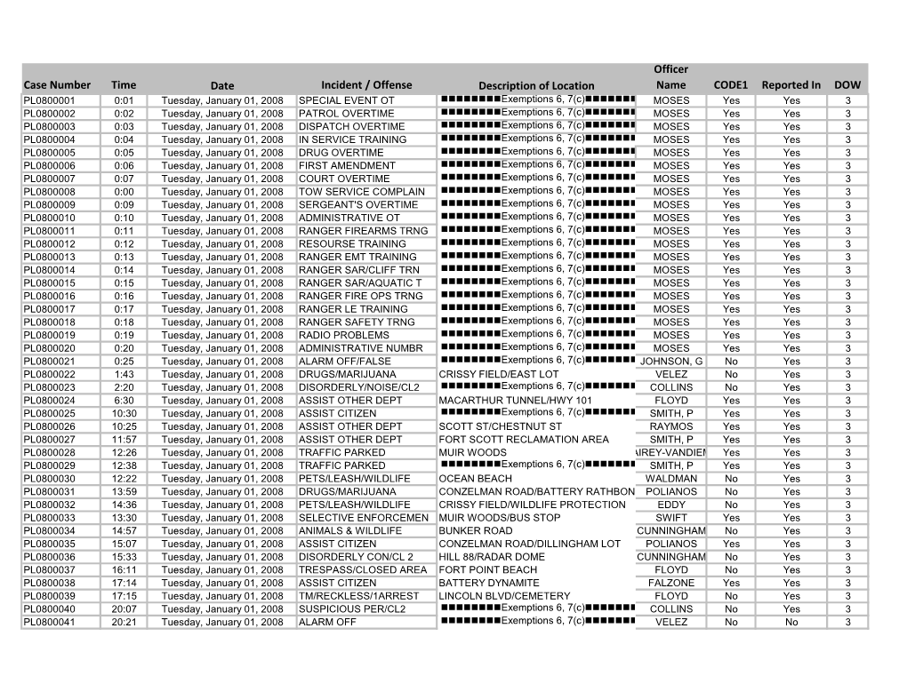 FOIA: NPS 2011-00257 Bowman: 2008