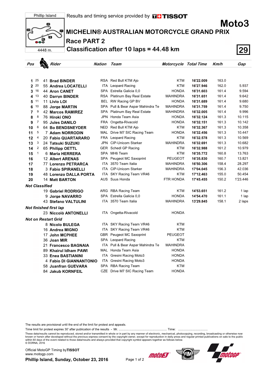 R Race CLASSIFICATION