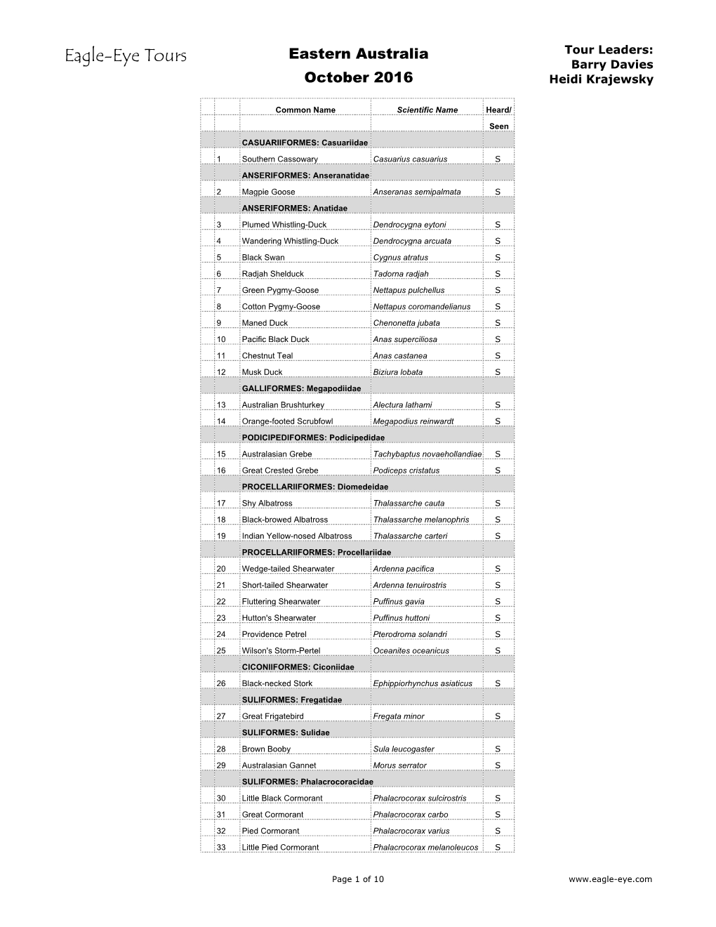 2016 Eastern Australia Species List