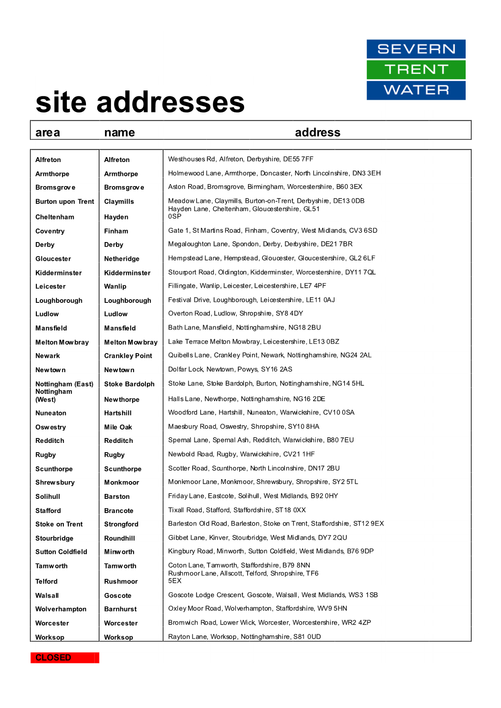 Site Addresses Area Name Address