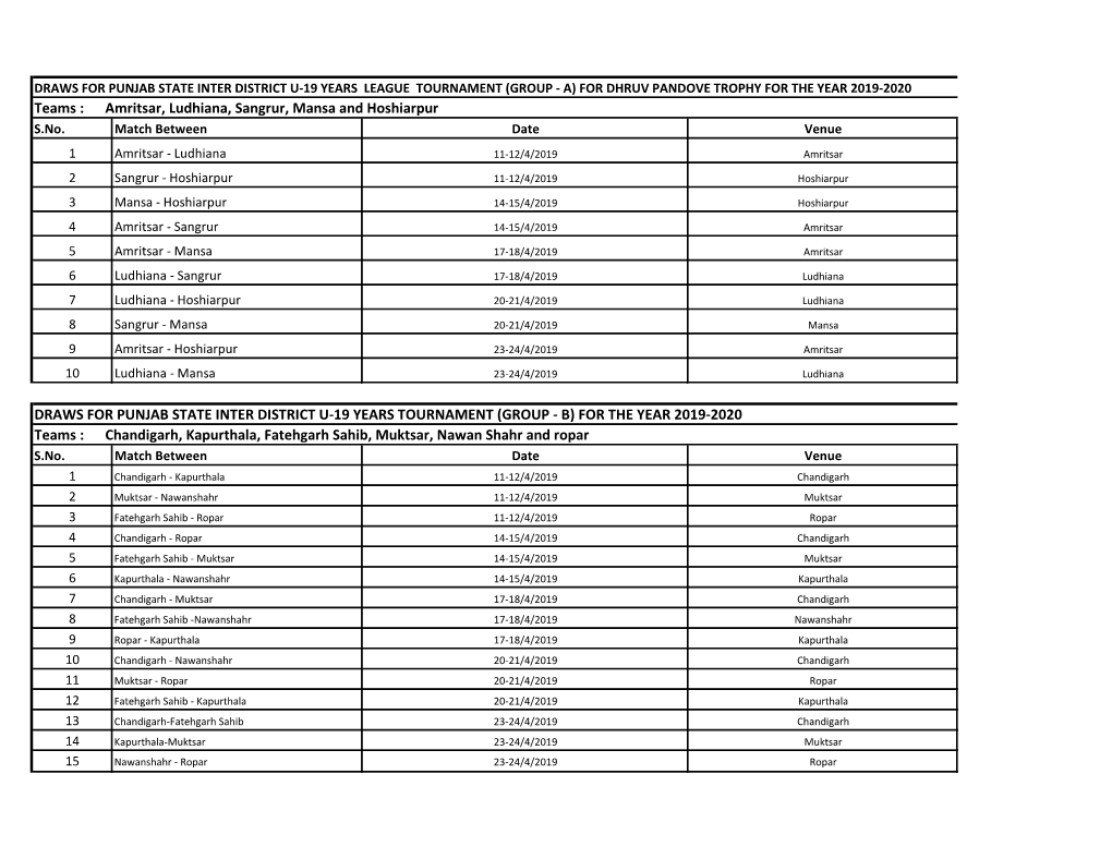 Teams : Amritsar, Ludhiana, Sangrur, Mansa and Hoshiarpur DRAWS