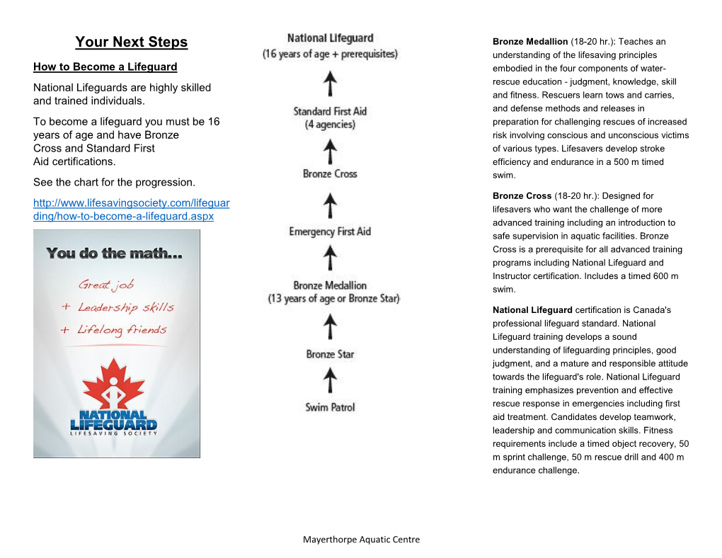 Become a Lifeguard Embodied in the Four Components of Water- Rescue Education - Judgment, Knowledge, Skill National Lifeguards Are Highly Skilled and Fitness