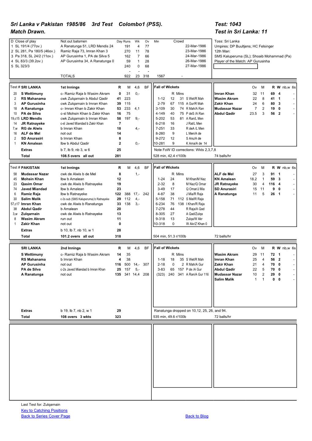 Sri Lanka V Pakistan 1985/86 3Rd Test Colombo1 (PSS). Test: 1043 Match Drawn