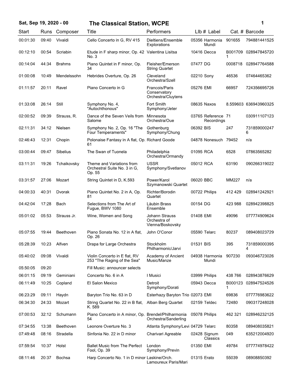 The Classical Station, WCPE 1 Start Runs Composer Title Performerslib # Label Cat