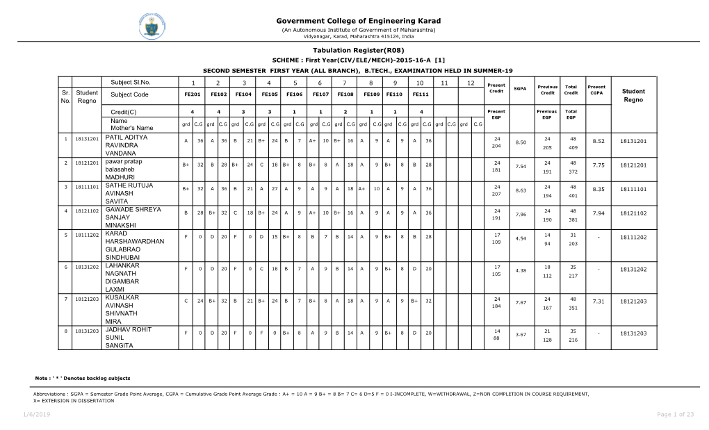 First Year B.Tech