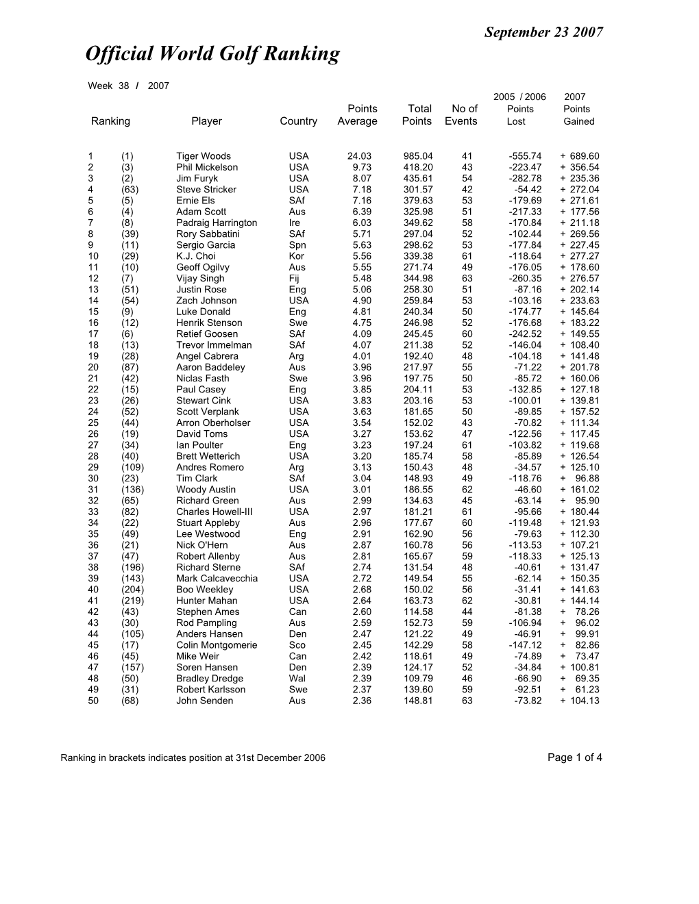 Week 38 Ranking