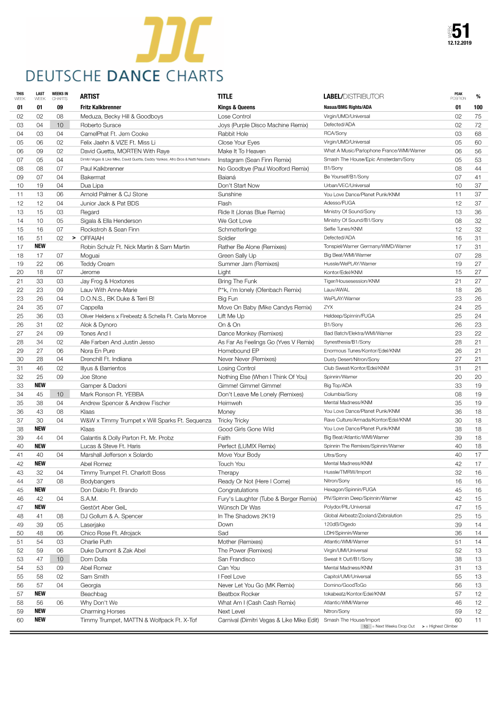 Artist Title Label/Distributor