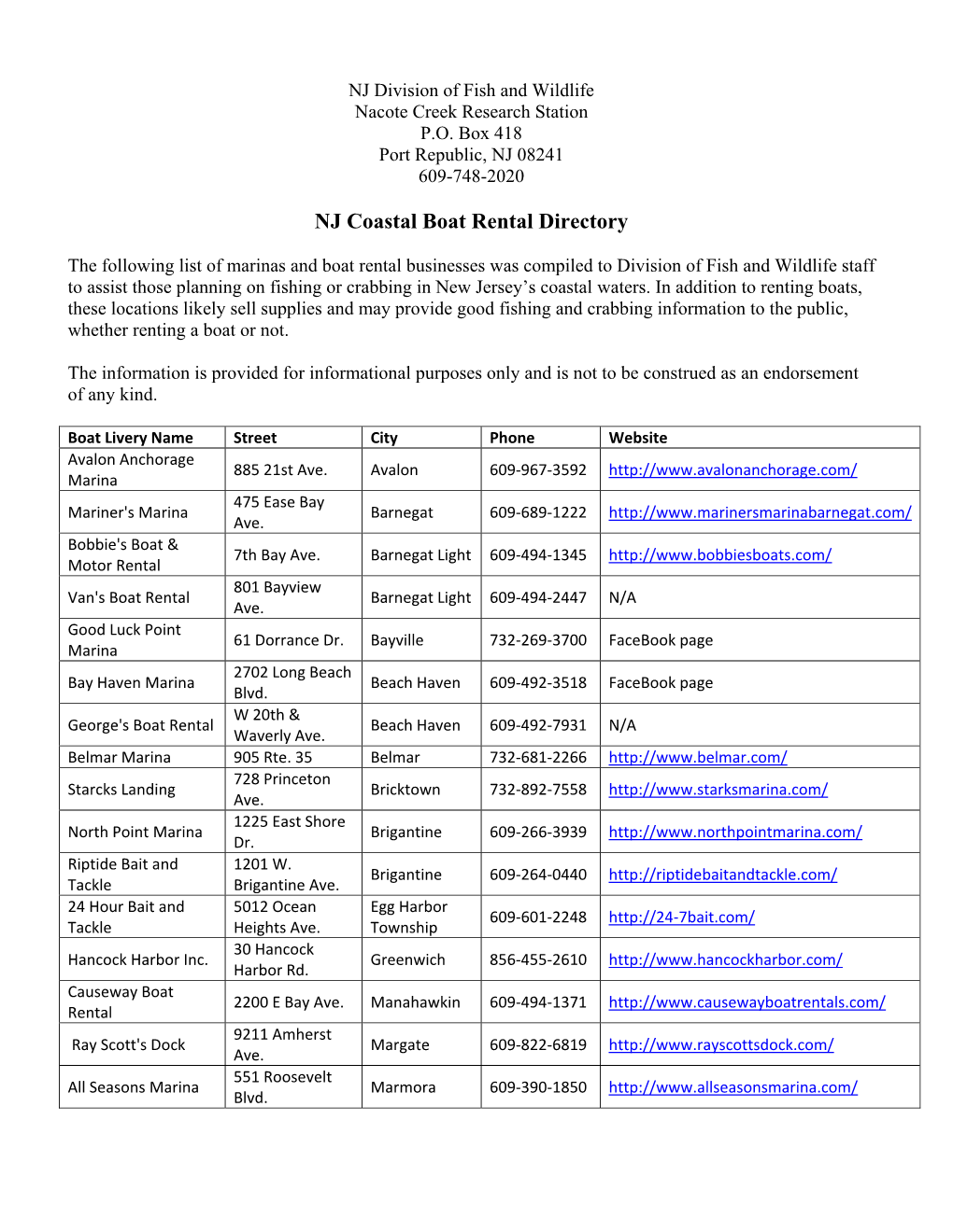 NJ Coastal Boat Rental Directory